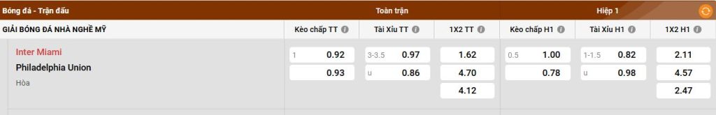 Lịch sử đối đầu giữa Inter Miami và Philadelphia Union