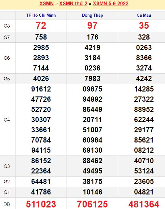 Cầu lô tô và dự đoán chi tiết