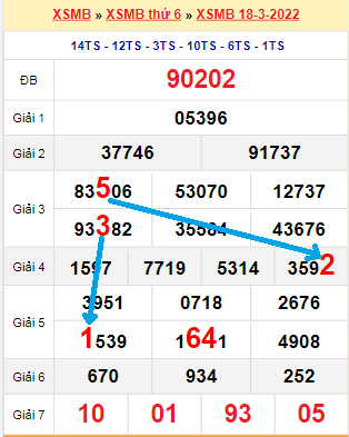 Soi cầu kqxs 3 miền