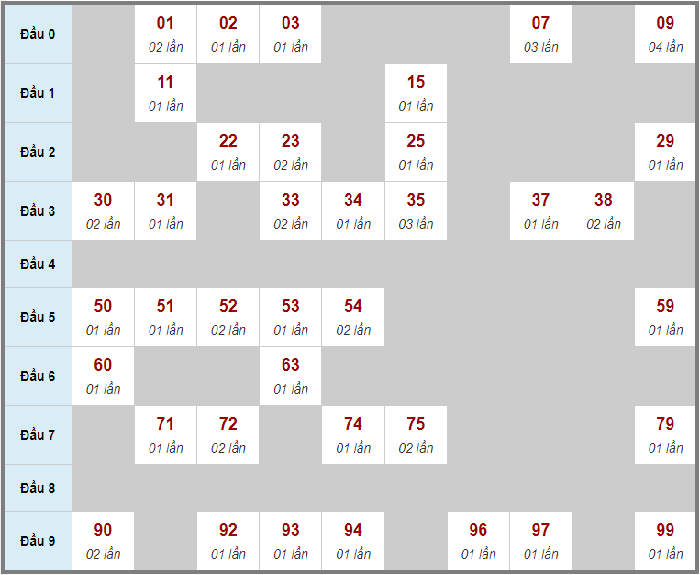 Tổng hợp soi cầu miền Bắc