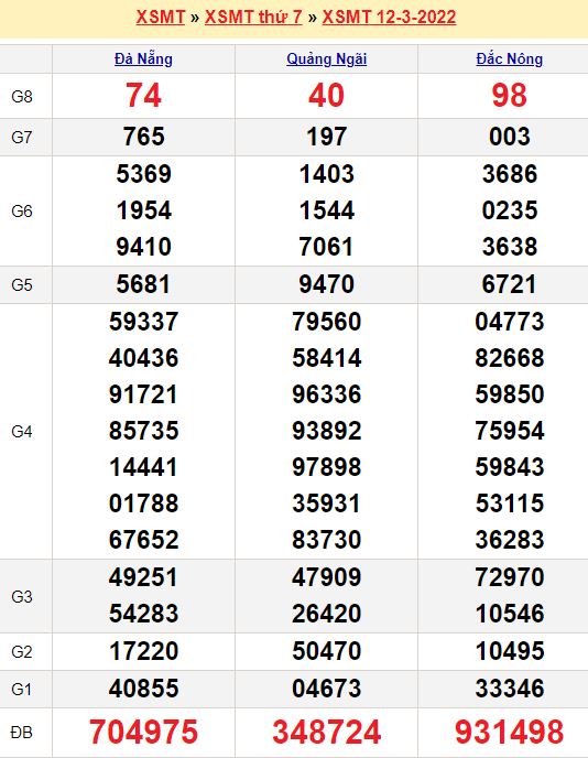 Soi cầu miền Trung