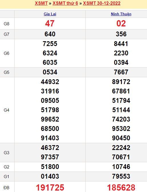 Soi cầu xổ số miền Nam
